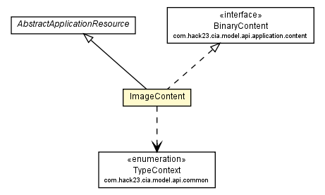 Package class diagram package ImageContent