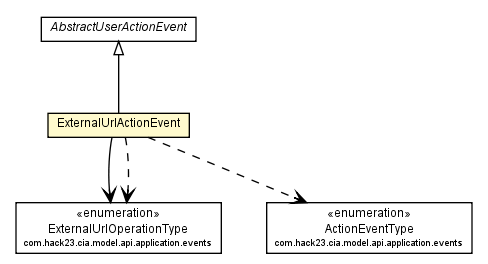 Package class diagram package ExternalUrlActionEvent