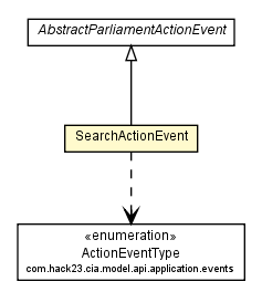 Package class diagram package SearchActionEvent