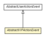 Package class diagram package AbstractVIPActionEvent