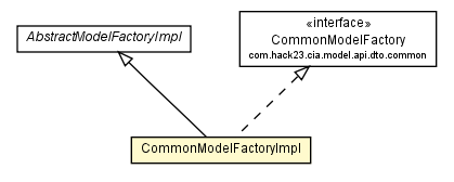 Package class diagram package CommonModelFactoryImpl