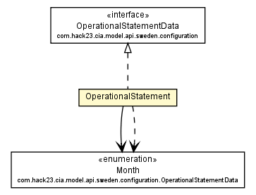 Package class diagram package OperationalStatement