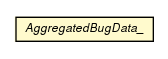 Package class diagram package AggregatedBugData_