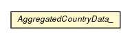 Package class diagram package AggregatedCountryData_