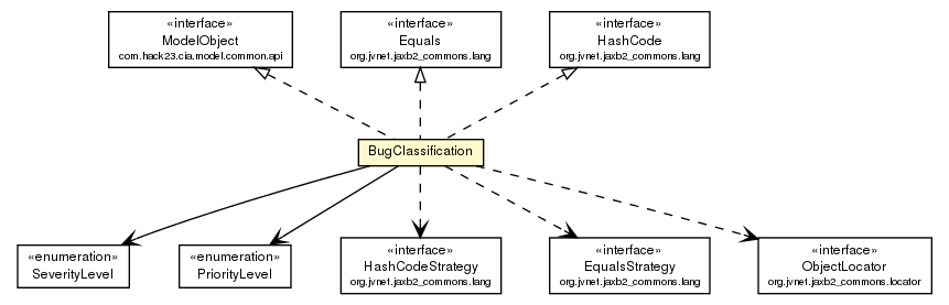 Package class diagram package BugClassification