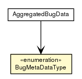 Package class diagram package BugMetaDataType