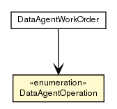 Package class diagram package DataAgentOperation