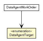 Package class diagram package DataAgentTarget