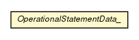 Package class diagram package OperationalStatementData_