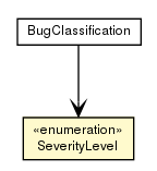 Package class diagram package SeverityLevel