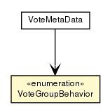 Package class diagram package VoteGroupBehavior