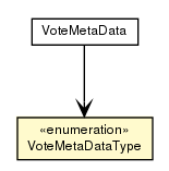 Package class diagram package VoteMetaDataType