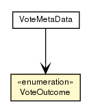 Package class diagram package VoteOutcome