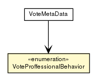Package class diagram package VoteProffessionalBehavior