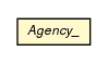 Package class diagram package Agency_