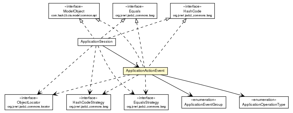 Package class diagram package ApplicationActionEvent