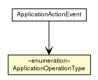 Package class diagram package ApplicationOperationType