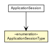 Package class diagram package ApplicationSessionType