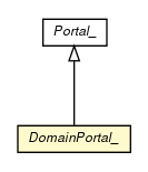 Package class diagram package DomainPortal_