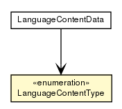 Package class diagram package LanguageContentType