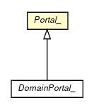Package class diagram package Portal_