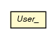 Package class diagram package User_