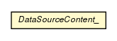 Package class diagram package DataSourceContent_