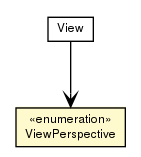 Package class diagram package ViewPerspective