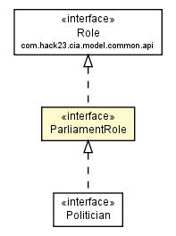 Package class diagram package ParliamentRole