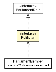 Package class diagram package Politician