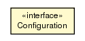 Package class diagram package Configuration