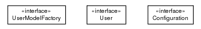 Package class diagram package com.hack23.cia.model.user.api