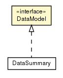 Package class diagram package DataModel