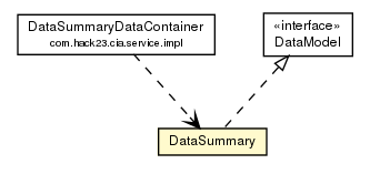 Package class diagram package DataSummary