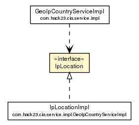 Package class diagram package GeoIpCountryService.IpLocation