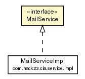 Package class diagram package MailService
