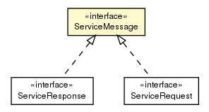 Package class diagram package ServiceMessage