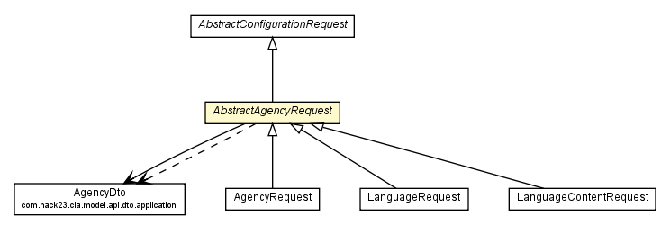 Package class diagram package AbstractAgencyRequest