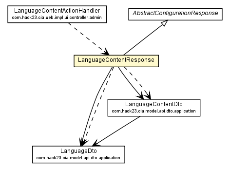 Package class diagram package LanguageContentResponse
