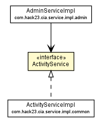 Package class diagram package ActivityService