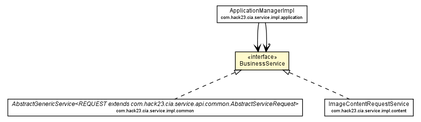 Package class diagram package BusinessService