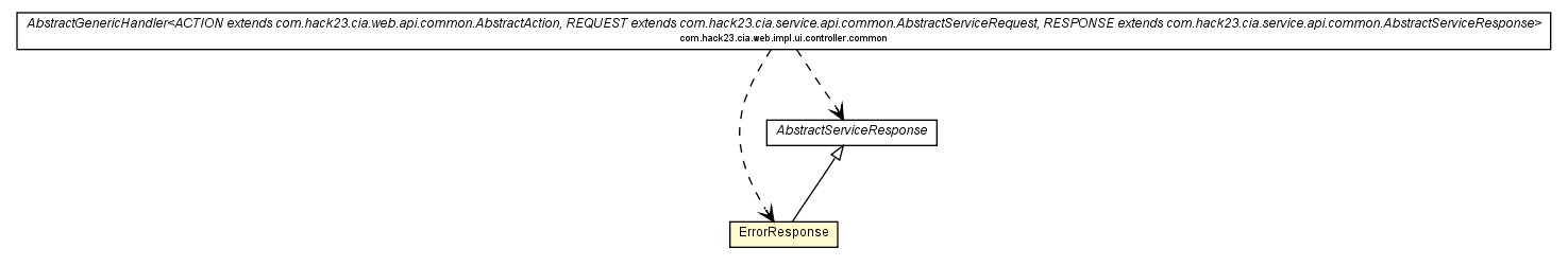Package class diagram package ErrorResponse