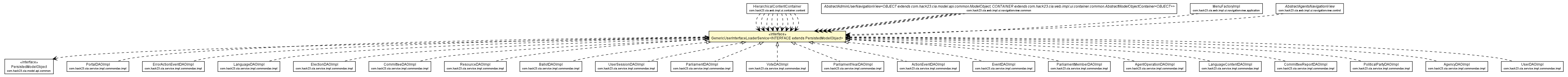 Package class diagram package GenericUserInterfaceLoaderService