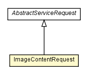 Package class diagram package ImageContentRequest