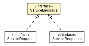 Package class diagram package ServiceMessage