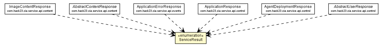 Package class diagram package ServiceResponse.ServiceResult