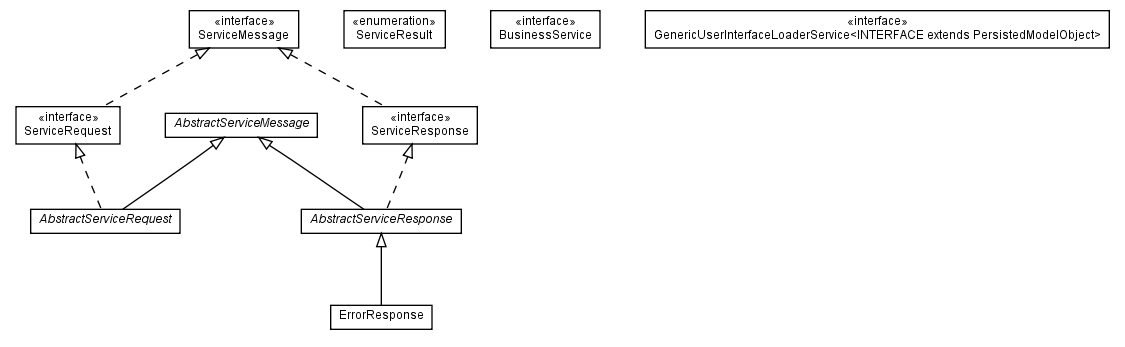 Package class diagram package com.hack23.cia.service.api.common