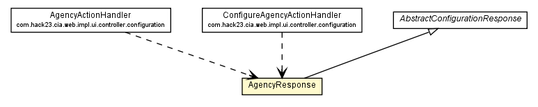 Package class diagram package AgencyResponse