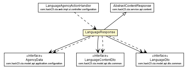 Package class diagram package LanguageResponse