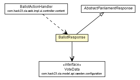 Package class diagram package BallotResponse